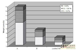 用于显示应用的液体光学透明粘合剂的最新进展